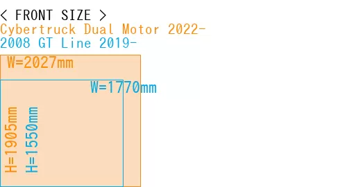 #Cybertruck Dual Motor 2022- + 2008 GT Line 2019-